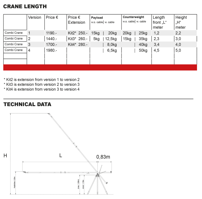 Combi Crane Tech Specs